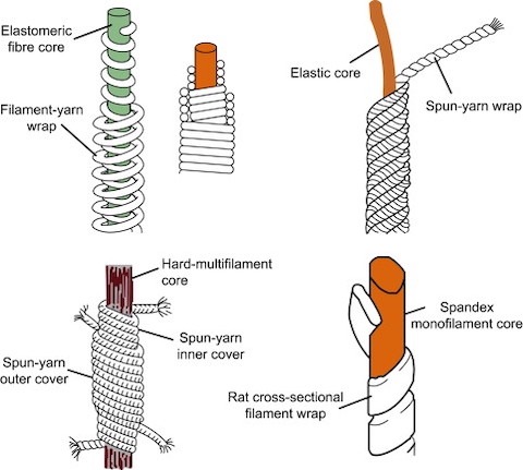The Fundamental Structure and Manufacturing Process