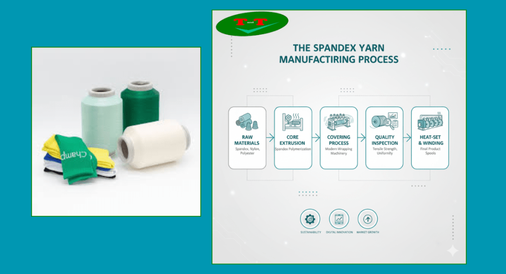 The Spandex Yarn Manufacturing Process