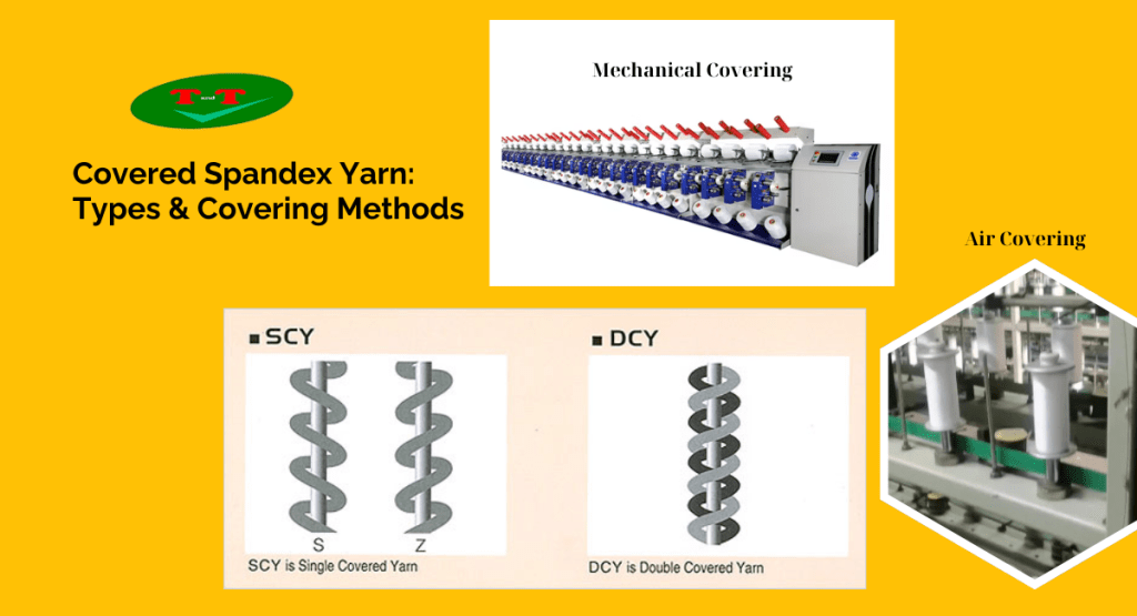 Types & Covering Methods: A Detailed Analysis