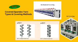 Types & Covering Methods: A Detailed Analysis