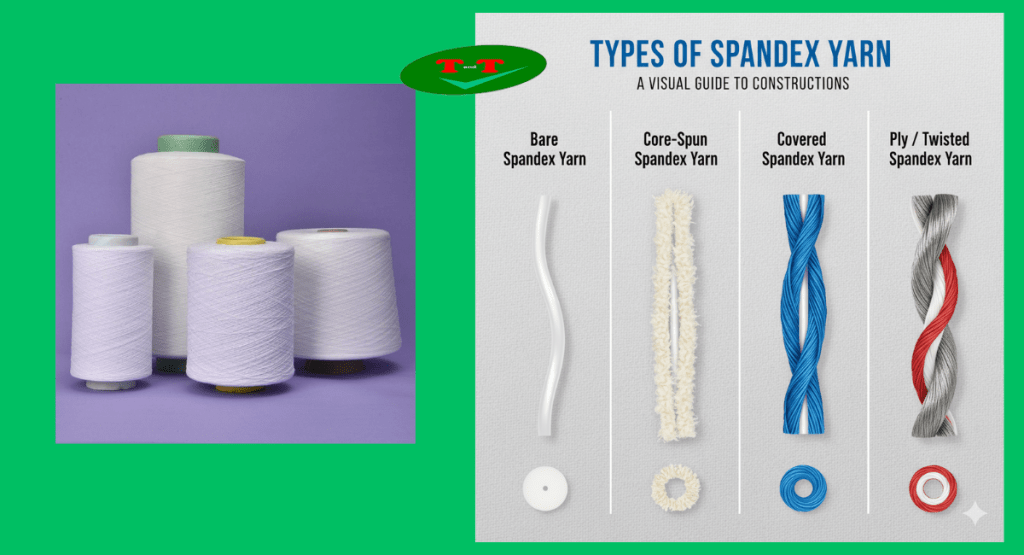 Exploring Different Types of Spandex Yarn Constructions