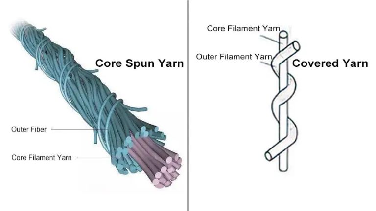 Core Yarn Explained: Structure, Classification, and Key Applications in ...
