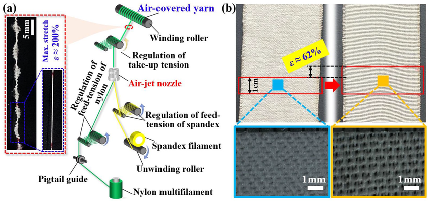 What is Air Covered Spandex Yarn