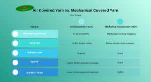 Air Covered Yarn vs. Mechanical Covered Yarn