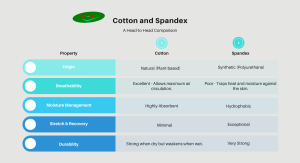 Cotton and Spandex: A Head-to-Head Comparison