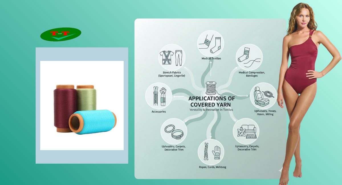 Covered Yarn: A Comprehensive Guide to Types and Industrial Applications