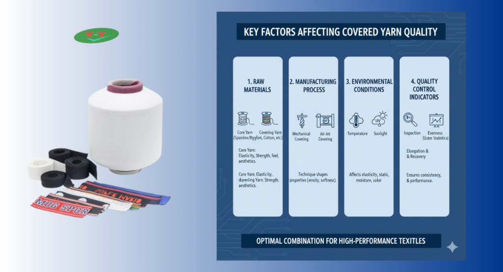 5 Key Factors Affecting Covered Yarn Quality