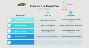 Single Yarn vs. Double Yarn