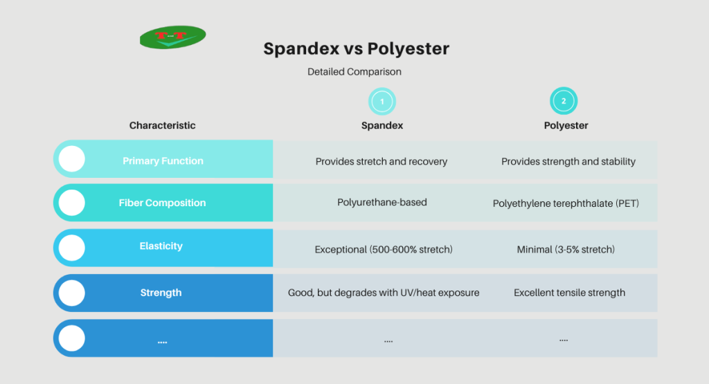 Spandex vs Polyester
