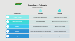 Spandex vs Polyester