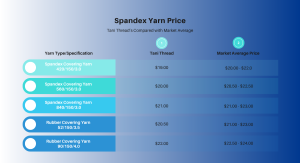 Spandex Yarn Price