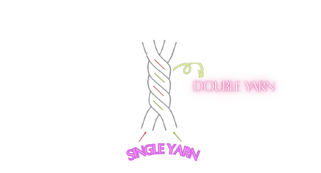 What Is Double Yarn