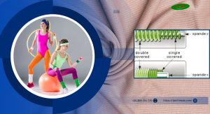 what is spandex fabric