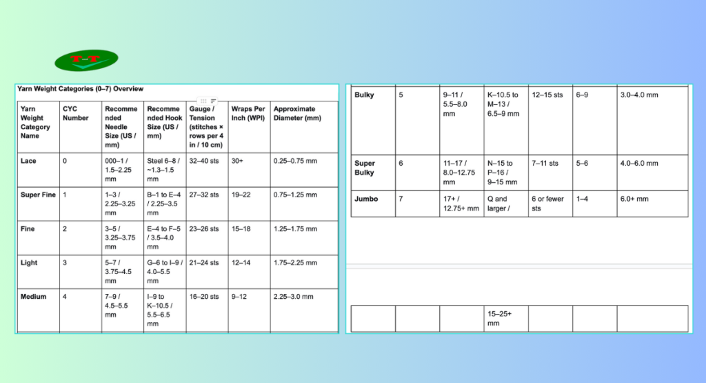 Yarn Weight Categories (0–7) Overview