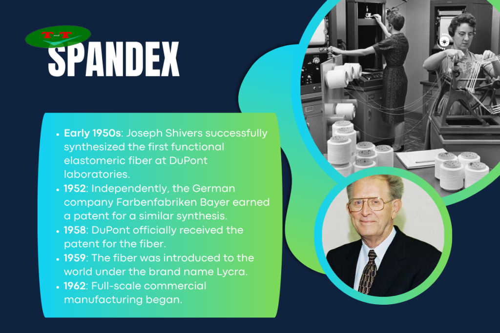 When Was Spandex Invented