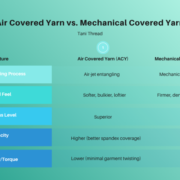 Air Covered Yarn vs. Mechanical Covered Yarn