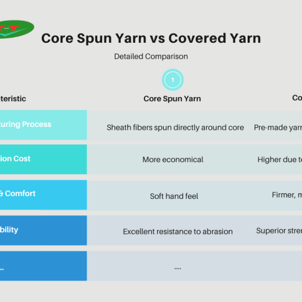 Comparison Between Core Spun Yarn vs Covered Yarn