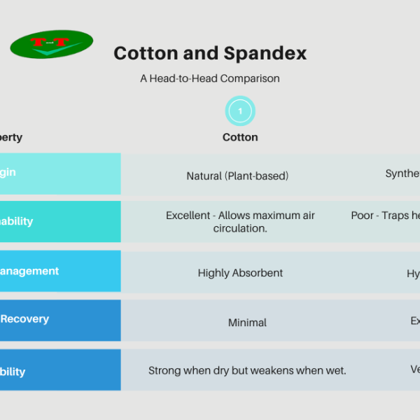 Cotton and Spandex: A Head-to-Head Comparison