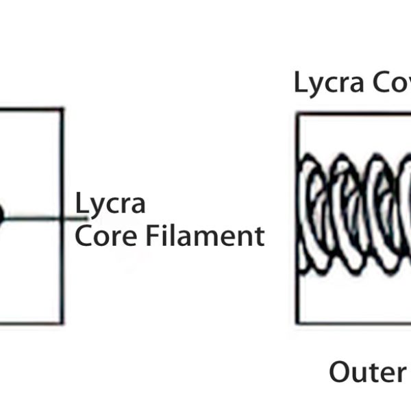 delve-into-the-history-of-covered-spandex-yarn-production-67414dcef372f.jpg