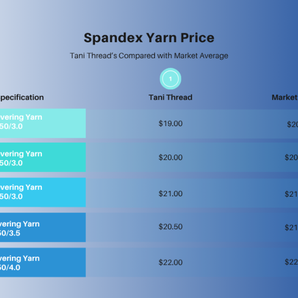 Spandex Yarn Price