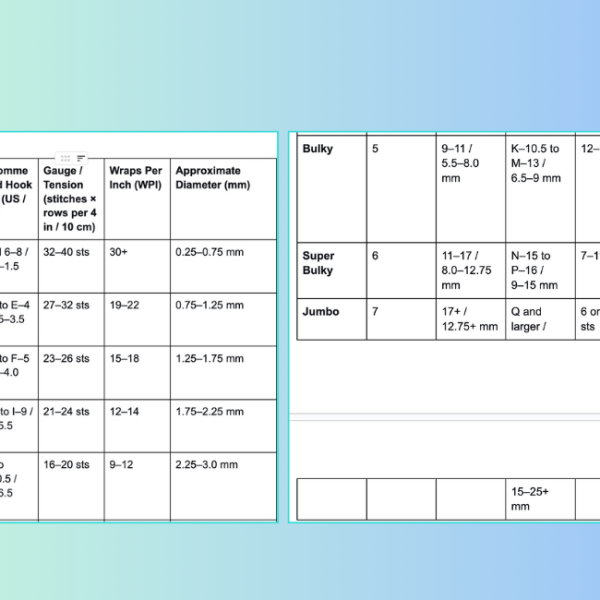 Yarn Weight Categories (0–7) Overview